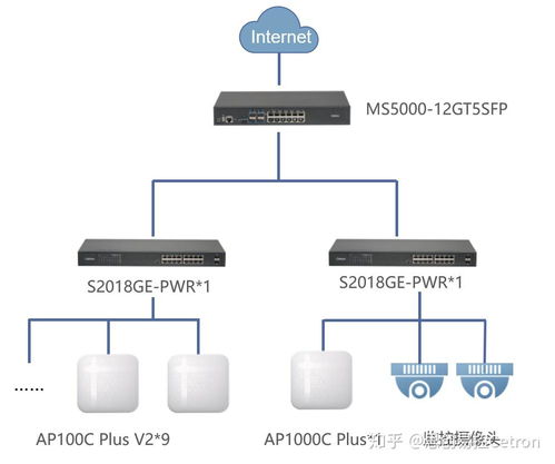 思创易控Cetron MS5000助力西安果壳 打造智慧办公全网覆盖新标杆
