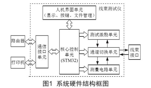 西安安泰推出无线联网线缆测试仪 革新网络技术开发的新利器