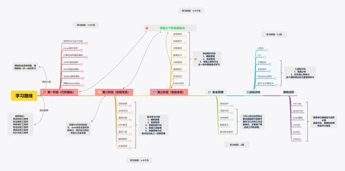 自学黑客与网络安全技术 2024最新指南与西安网络技术开发实践