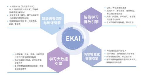 智能教育视野下的古城新章 翼课网亮相第三届中国智能教育大会的启示与展望