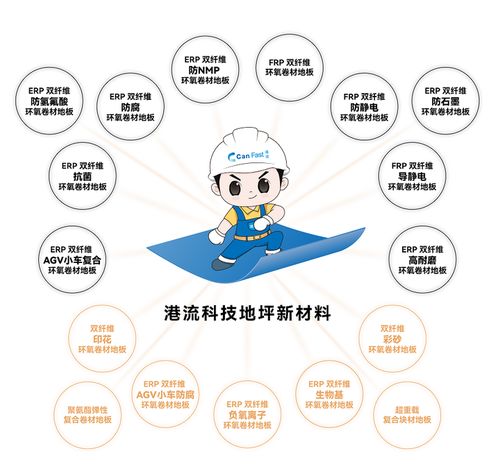 港流科技战略布局成都、西安、深圳，构建功能性复合材料地板全国运营网络