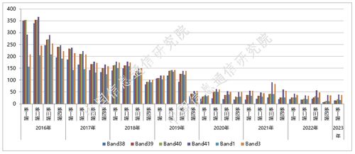 中国信通院2023年第一期国内手机产品通信特性与技术能力监测报告 西安网络技术开发视角解析