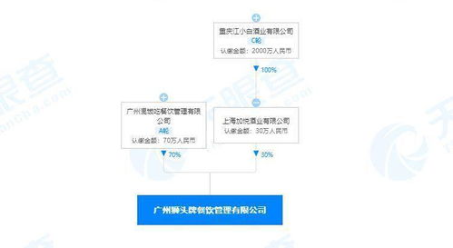 江小白跨界餐饮管理，合资公司布局食品互联网销售新赛道